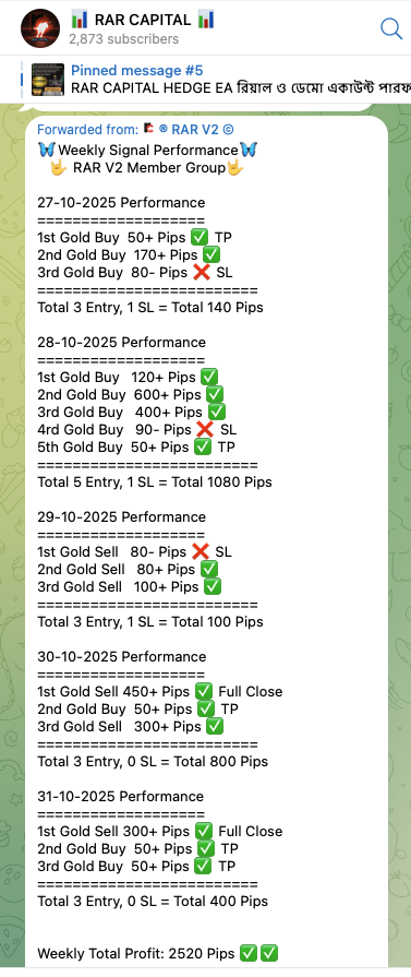 Telegram Signal Group Results