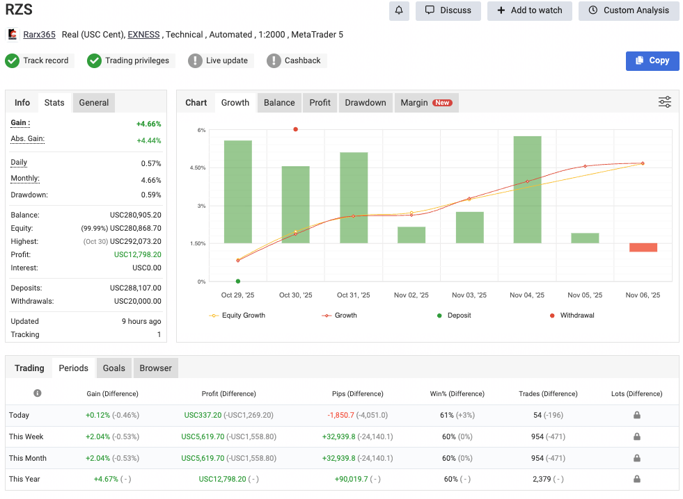 EA Demo Account Performance 1